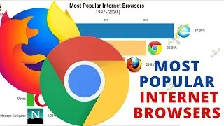 Top 10 Most Popular Internet Browsers 1997 - 2020