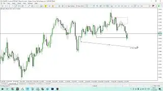 EURUSD Weekly Recap