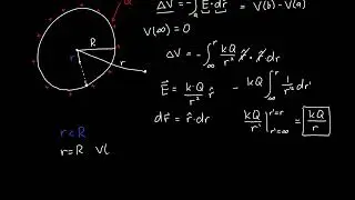 Electric Potential of a Conducting Sphere