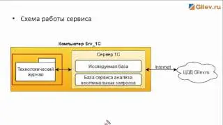 Обзор работы сервиса Анализа долгих запросов QueryTJ сайта gilev.ru