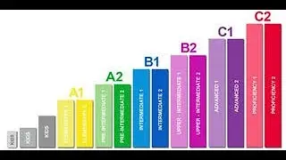 TOEFL IBT /CAMBRIDGE CPE / IELTS - Complete Grammar Placement Test for Advanced students or Teachers