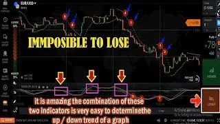Never loss - trading using indicators MACD+PARABOLIC SAR 2019 -99% real win ratio iq option strategy