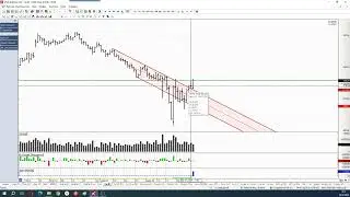 Обзор фьючерса на пару доллар-рубль 04 июля 2024 года