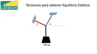 Tensiones para encontrar equilibro estático