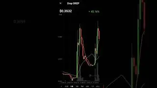 Drep coin price chart| coinmarketcap drep token crypto coin price increased #drep