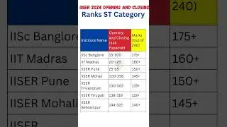 IISER 2024 RESULT OUT | IISER Cutoff Marks 2024 | IISER Preference Order 2024 | IAT 2024 