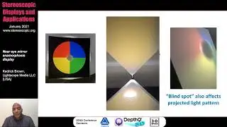 SD&A 2021: Near eye mirror anamorphosis display