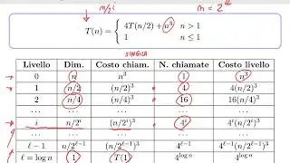 Capitolo 2 - Analisi Funzioni - 2 - Analisi per livelli (2018)