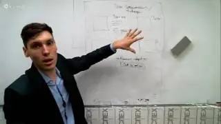 Структура продающего сайта. Landing page.