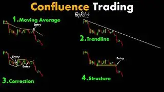 Confluence Trading  #chartpatterns ｜ Stock #market ｜ Price Action I Crypto ｜ Technical Analysis
