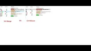 Git Merge vs Git Rebase | Git Command