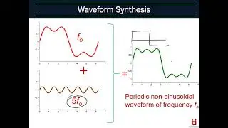 INVERTERS: Harmonic Profile of Square Waveform and Concept of Filters
