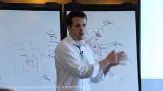 Choose The Right Keywords & Framing SEO Correctly