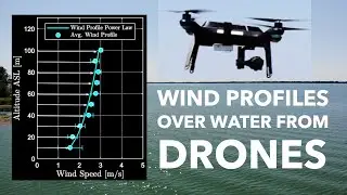 Drone-Based Wind Measurements in Aquatic Environments