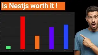 Performance testing ExpressJS vs Fastify (with Express & Fastify)