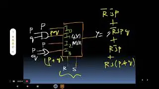 MUX Obj & GATE||DLD@gmktutorials9914