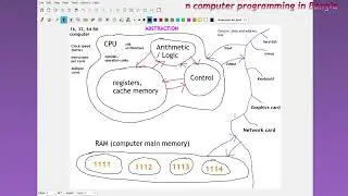 Learn Computer Architecture in Bangla Part 2 | CPU Architecture | Computer Hardware Architecture