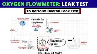 Oxygen Flowmeter Troubleshooting -Perform Leak Test for oxygen flowmeter