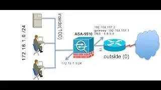 Cisco ASA : Configure Internet Access with Real LAB in GNS3#02