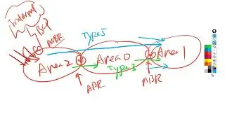 26 OSPF Advanced Topic 2   Stubby Areas OSPF Stubby区域