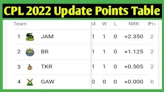 CPL 2022 Points Table || CPL Points Table  2022 || CPL 2022 Update Points Table || CPL Points Table