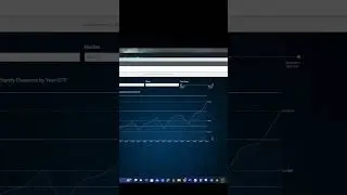 Make a beautiful line chart (in Domo) #asmr #design #domo #bi #datavisualization #fyp #shorts