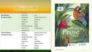 Short Stories - Themes and Literary devices|  http://thinkandwriteforcsecenglish.com