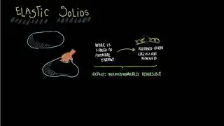 Elastic Solids and Linear Hookean Elastic Solids | Biomechanics