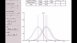 Single Factor Analysis of Variance