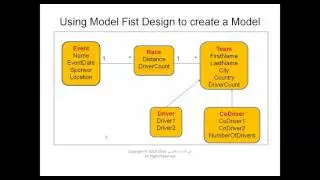 {Arabic-عربي} Mastering Entity Framework 6 - Data Model - Part 3