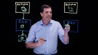 How Actifio’s NFS datastore feature works with VMWare