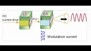 Optical Transmission Networks 22 DWDM 5