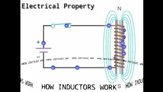 How Inductor Works