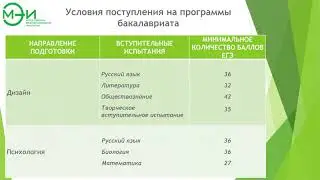 Условия поступления в МЭИ в 2020 году