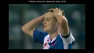 Tyler Morton |  Blackburn Rovers vs Hull City 2023-04-15 Match Highlight | Every Touch