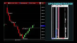 Most Accurate Trading Strategy