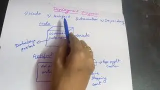 How to draw Deployment diagram?