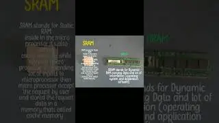 KH23/65:  SRAM Vs DRAM