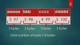 Run Length Encoding (RLE)