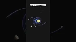 How our solar system works 