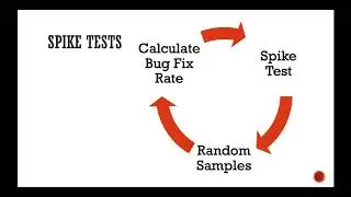 CS 3540: Squashing Bugs
