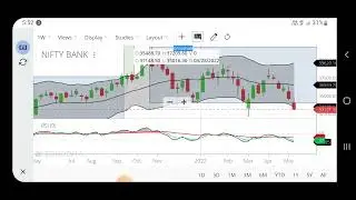 BANKNIFTY ANALYSIS FOR LONG TERM