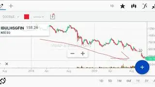 Down trend Dangerous for Long term