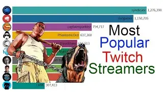 Top Twitch Channels Ranked by no. of Followers. (2014-2019)