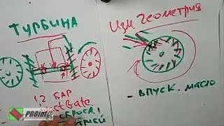 Diesel: turbine geometry