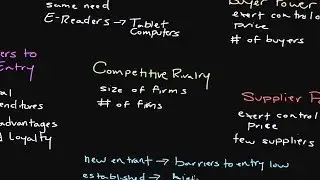 Porter's Five Forces of Analysis: How to Determine the Attractiveness of an Industry
