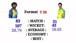 Lashith malinga vs mitchell starc bowling Comperison ( odi t20 test and ipl )