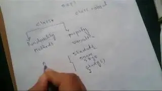 Object Oriented Programming Definition in Pashto language