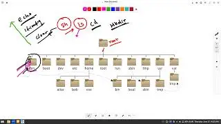 Linux Full Course - Demo Session - 2