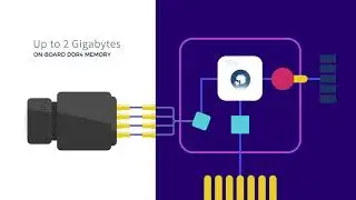 CustomLogic - FPGA design kit